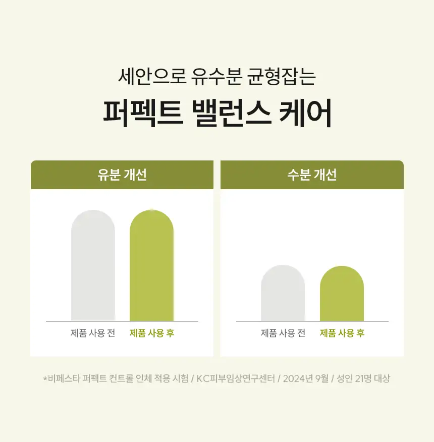 [건성/복합성/지성] 비페스타 피부맞춤 클렌징폼 3종 상세페이지 26